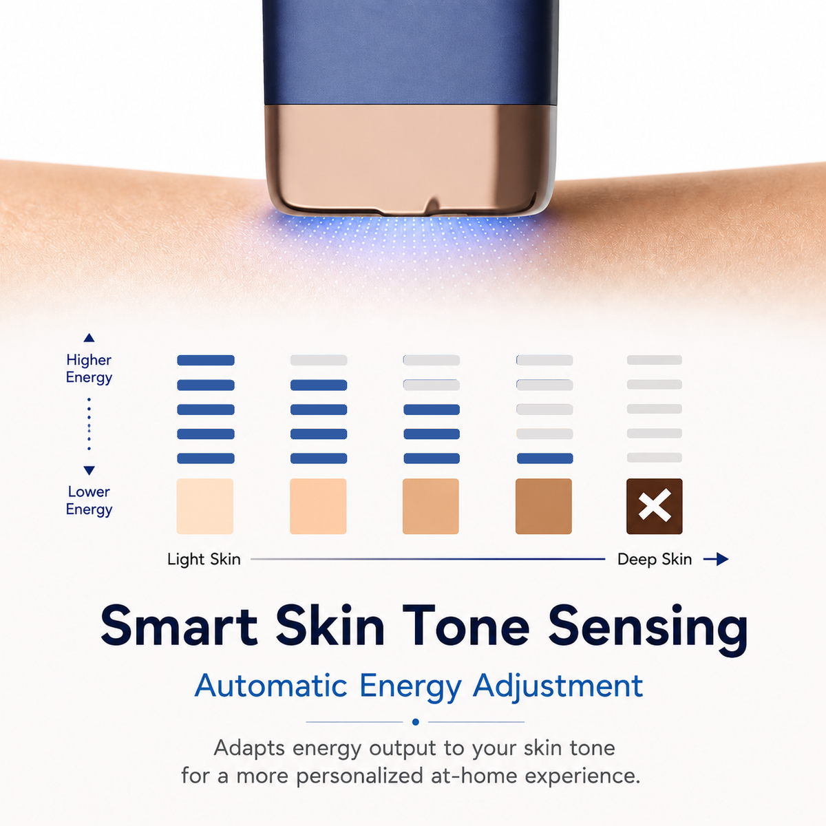 MLAY T14B Skin Tone Recognition- IPL Hair Removal