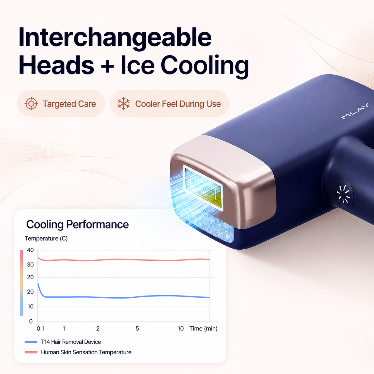 MLAY T14 Ice Cooling IPL Hair Removal Device | 17J High Energy, Painless At-Home Hair Remover