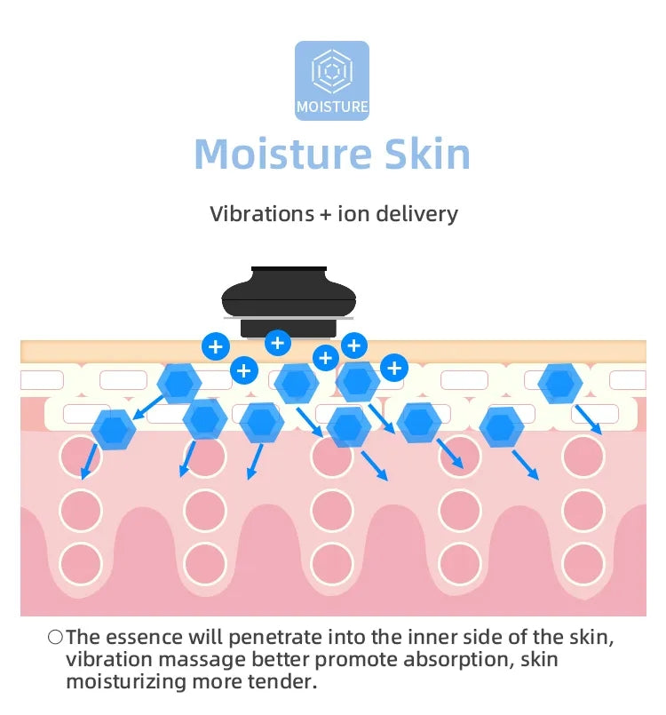 Handheld RF Beauty Device S3